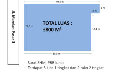 Tanah Marelan Pasar 3 (Luas 800 meter)