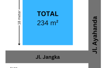 Tanah Strategis 232 meter Jalan Jangka (Petisah/Ayahanda) / Rumah