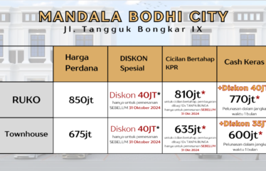 BARU!!! Ruko & Rumah Townhouse Jalan Tangguk Bongkar IX – Mandala Bodhi City