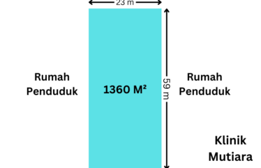 Tanah Kavling 1362 m2 di Jalan Yos Sudarso Km 10,5 (dekat Klinik Mutiara)