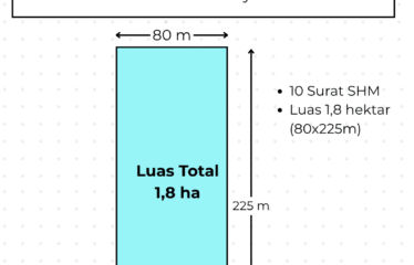 Tanah 1,8 hektar Marelan Tanah 600 (dekat Suzuya)
