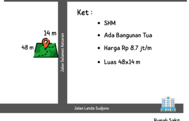 Tanah Jalan Selamet Ketaren