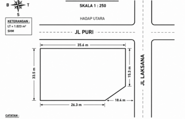 Tanah Daerah Medan Area Jl Puri